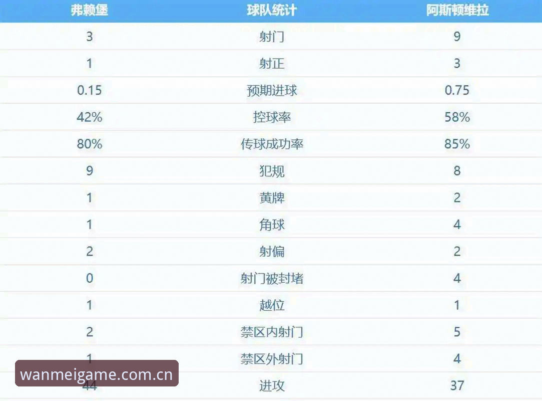 埃梅里欧联杯五冠王详解：从维拉大胜到完美体育平台赛事数据看趋势